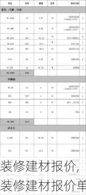 装修建材报价,装修建材报价单