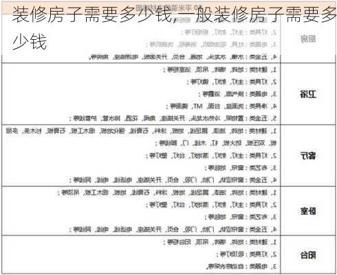 装修房子需要多少钱,一般装修房子需要多少钱