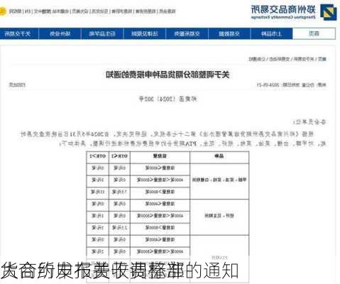 大商所发布关于调整部
货合约申报费收费标准的通知