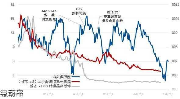 与商品
波动率
