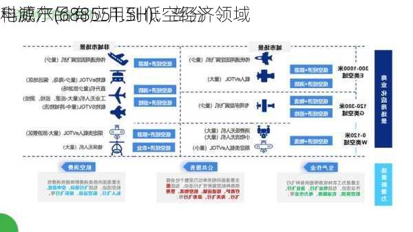 科威尔(688551.SH)：部分
电源产品有应用到低空经济领域