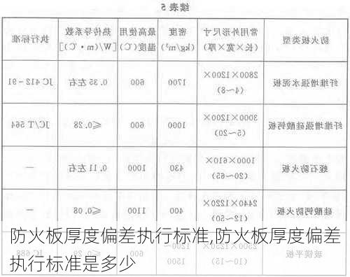 防火板厚度偏差执行标准,防火板厚度偏差执行标准是多少