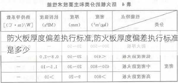 防火板厚度偏差执行标准,防火板厚度偏差执行标准是多少