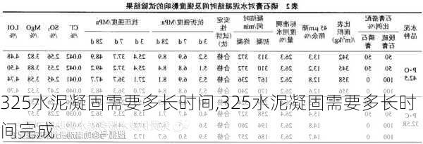 325水泥凝固需要多长时间,325水泥凝固需要多长时间完成