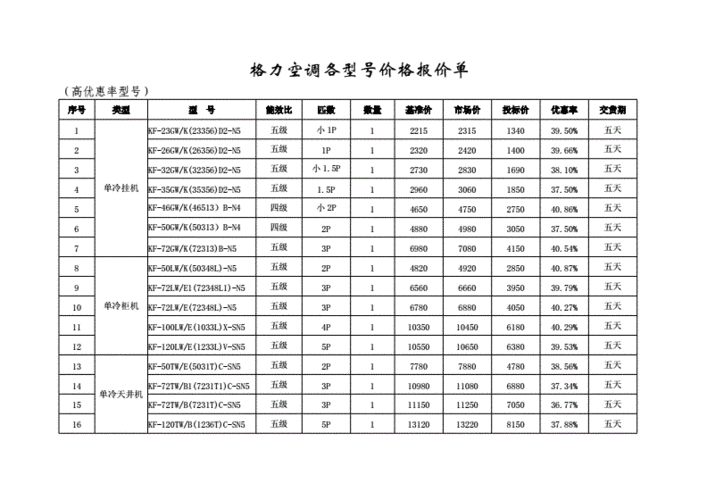 格力家用空调价格,格力家用空调价格一览表