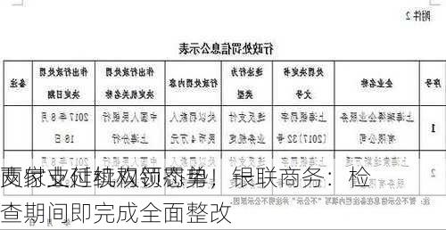 支付业延续双罚态势！一
两家支付机构领罚单，银联商务：检查期间即完成全面整改