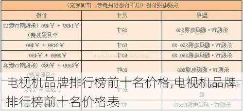 电视机品牌排行榜前十名价格,电视机品牌排行榜前十名价格表