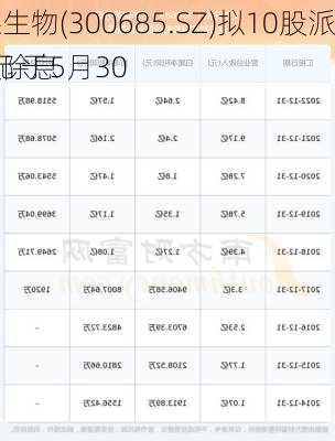 艾德生物(300685.SZ)拟10股派1.5元 于5月30
除权除息