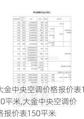 大金中央空调价格报价表120平米,大金中央空调价格报价表150平米