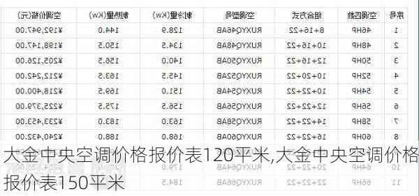 大金中央空调价格报价表120平米,大金中央空调价格报价表150平米