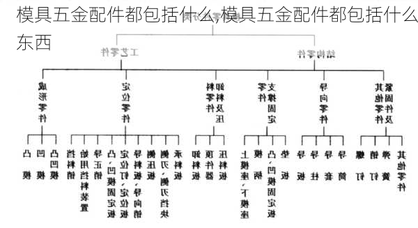 模具五金配件都包括什么,模具五金配件都包括什么东西