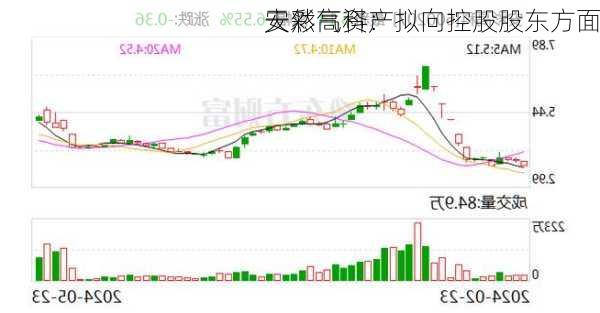 安彩高科：拟向控股股东方面
天然气资产