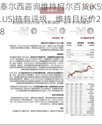 泰尔西咨询维持柯尔百货(KSS.US)持有评级，维持目标价28
