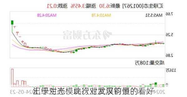 汇绿生态：此次对武汉钧恒的
出于对光模块行业发展前景的看好