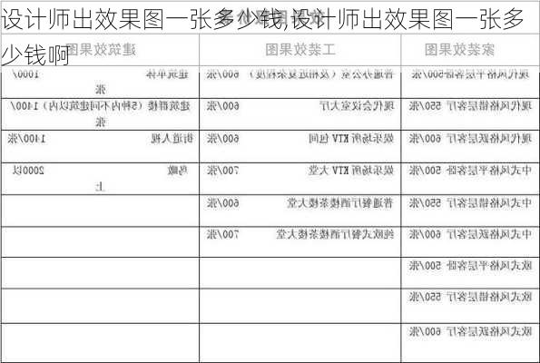 设计师出效果图一张多少钱,设计师出效果图一张多少钱啊