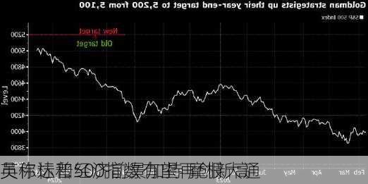 英伟达和经济前景加持 摩根大通
员称标普500指数有望再创新高