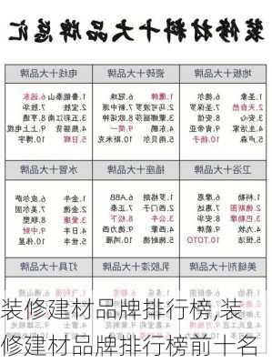 装修建材品牌排行榜,装修建材品牌排行榜前十名