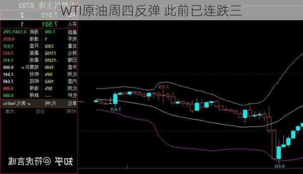 
WTI原油周四反弹 此前已连跌三
