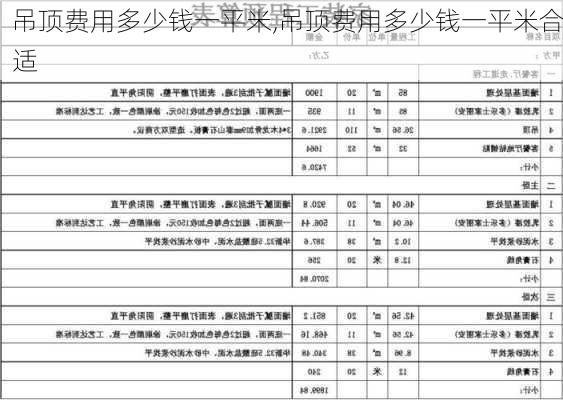 吊顶费用多少钱一平米,吊顶费用多少钱一平米合适