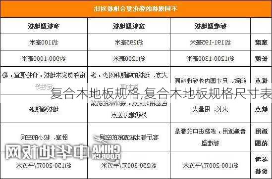 复合木地板规格,复合木地板规格尺寸表