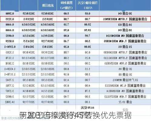 阿里巴巴拟发行45亿
于2031年到期的可转换优先票据