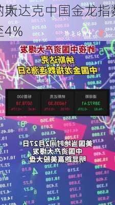 纳斯达克中国金龙指数
扩大至4%