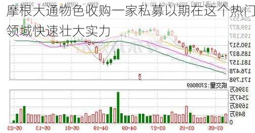 摩根大通物色收购一家私募以期在这个热门领域快速壮大实力