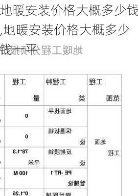 地暖安装价格大概多少钱,地暖安装价格大概多少钱一平