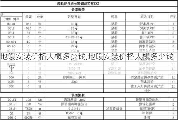 地暖安装价格大概多少钱,地暖安装价格大概多少钱一平