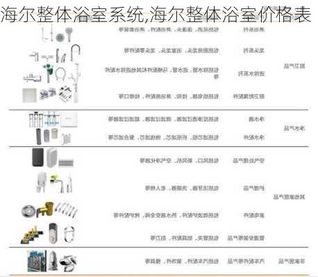 海尔整体浴室系统,海尔整体浴室价格表