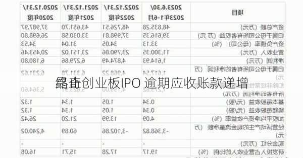 晶奇
终止创业板IPO 逾期应收账款递增