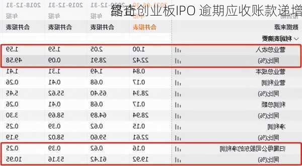 晶奇
终止创业板IPO 逾期应收账款递增