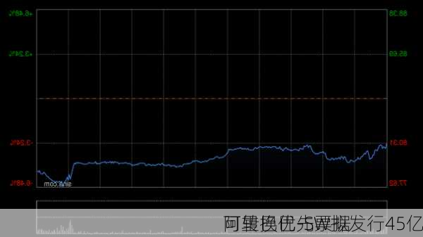 阿里巴巴-SW拟发行45亿
可转换优先票据