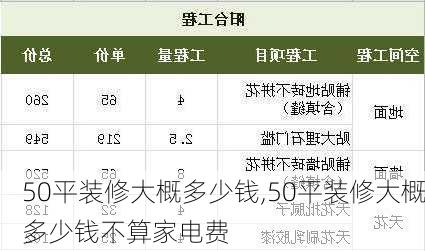 50平装修大概多少钱,50平装修大概多少钱不算家电费