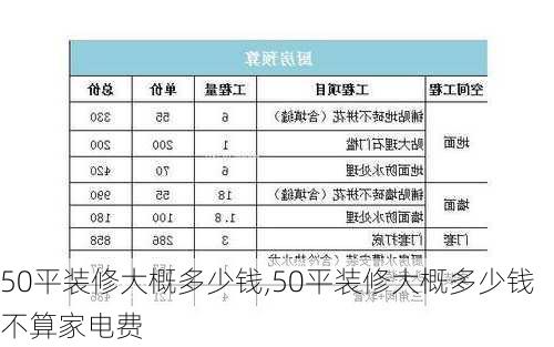 50平装修大概多少钱,50平装修大概多少钱不算家电费