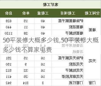 50平装修大概多少钱,50平装修大概多少钱不算家电费