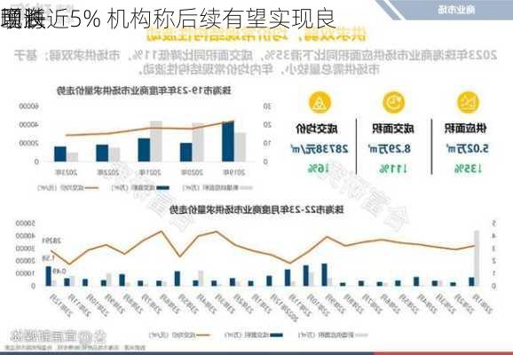 颐海
现跌近5% 机构称后续有望实现良
增长