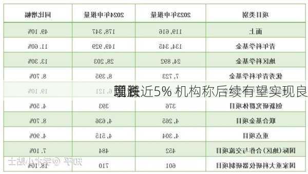 颐海
现跌近5% 机构称后续有望实现良
增长