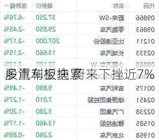 多重利空拖累
股汽车板块 蔚来下挫近7%