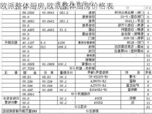 欧派整体厨房,欧派整体厨房价格表