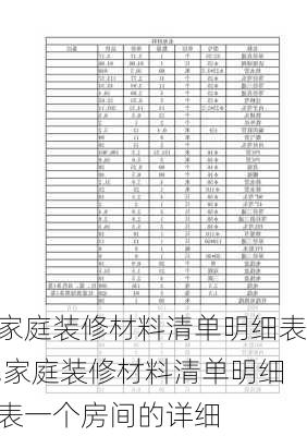 家庭装修材料清单明细表,家庭装修材料清单明细表一个房间的详细