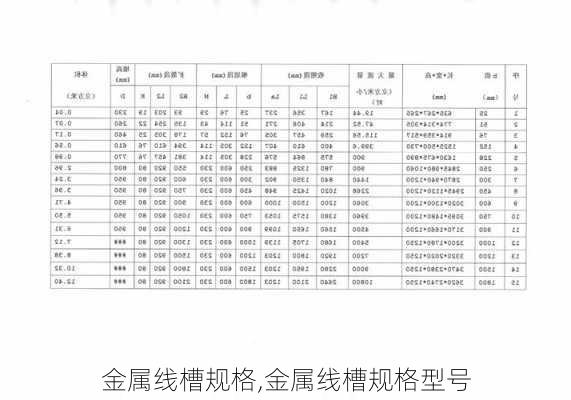 金属线槽规格,金属线槽规格型号