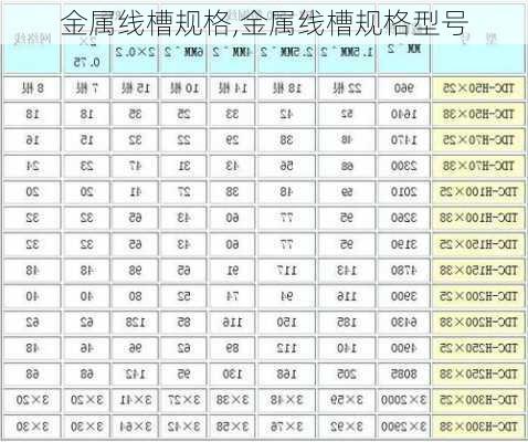 金属线槽规格,金属线槽规格型号