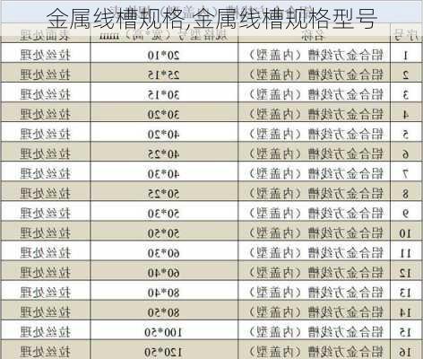 金属线槽规格,金属线槽规格型号