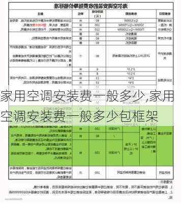 家用空调安装费一般多少,家用空调安装费一般多少包框架