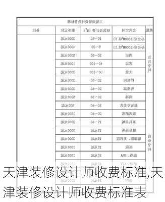 天津装修设计师收费标准,天津装修设计师收费标准表