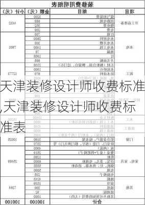 天津装修设计师收费标准,天津装修设计师收费标准表