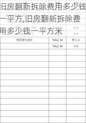 旧房翻新拆除费用多少钱一平方,旧房翻新拆除费用多少钱一平方米