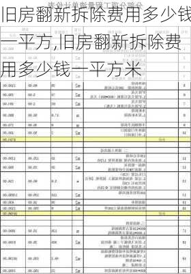 旧房翻新拆除费用多少钱一平方,旧房翻新拆除费用多少钱一平方米