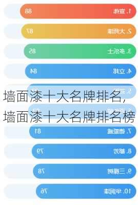 墙面漆十大名牌排名,墙面漆十大名牌排名榜